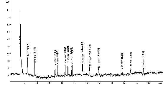 敵敵畏、速滅磷、久效磷、甲拌磷、巴胺磷、二嗪磷、乙嘧硫磷