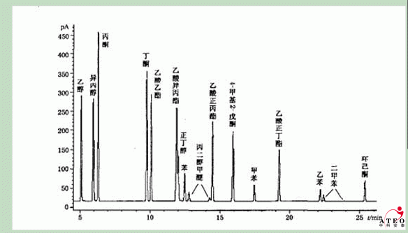 16種有機(jī)溶劑