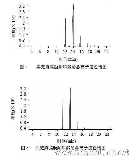 黑芝麻和白芝麻中脂肪酸組成的分析