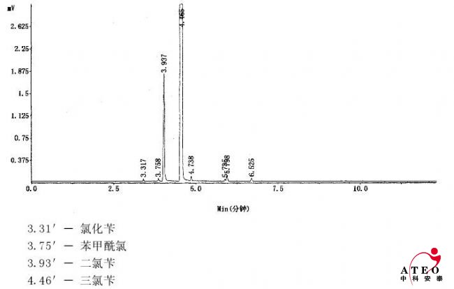 氯化芐、苯甲酰氯、二氯芐、三氯芐